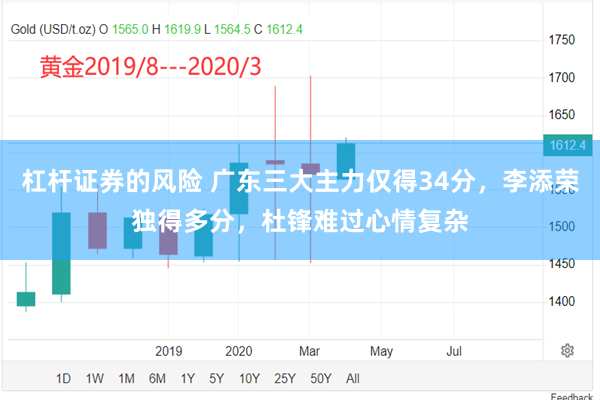 杠杆证券的风险 广东三大主力仅得34分，李添荣独得多分，杜锋难过心情复杂