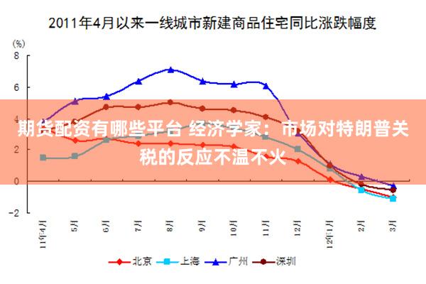 期货配资有哪些平台 经济学家：市场对特朗普关税的反应不温不火